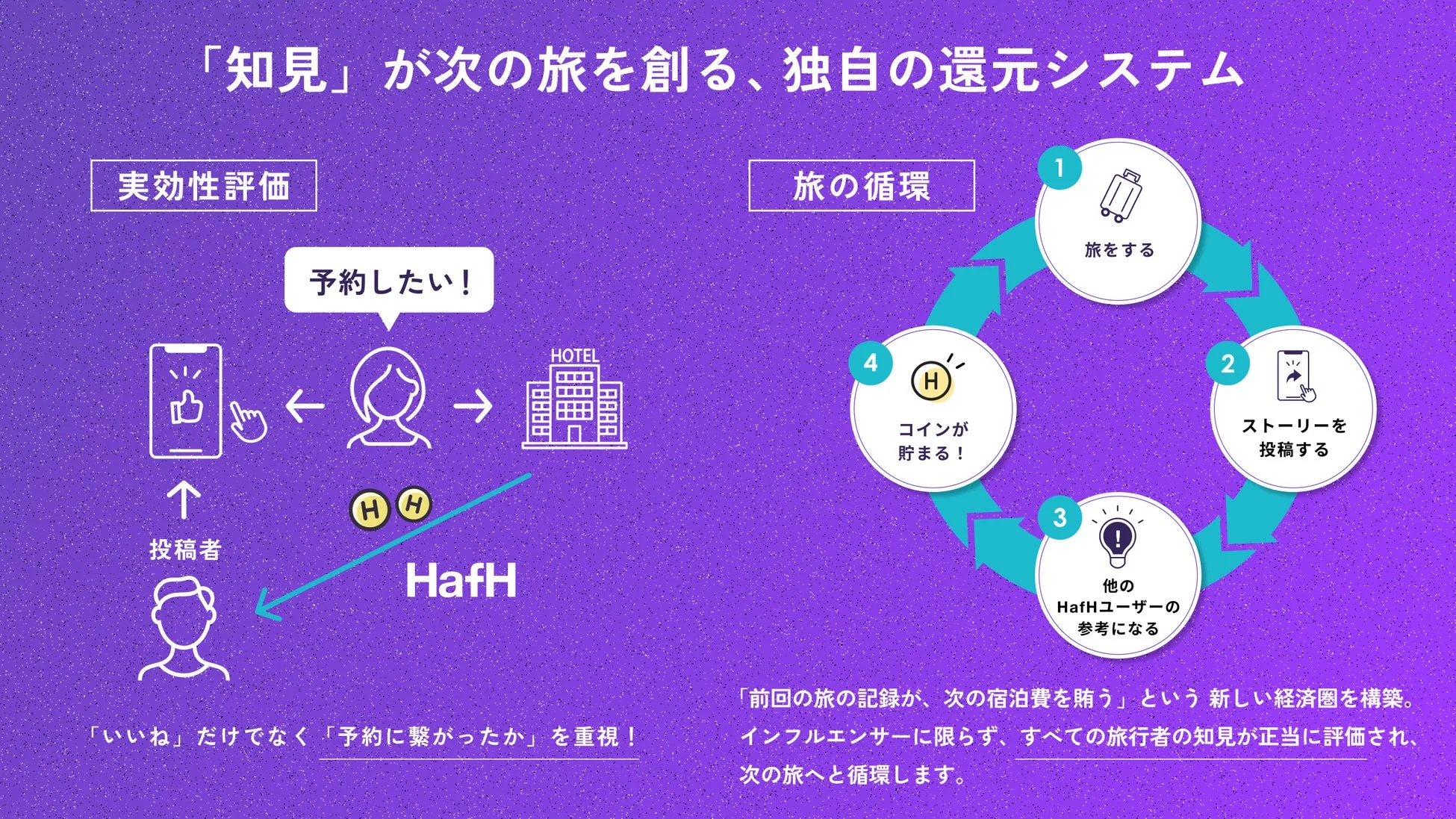 「知見」が次の旅を創る、独自の還元システム