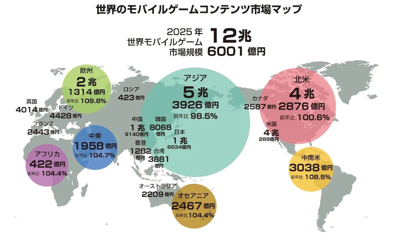 世界のモバイルゲームコンテンツ市場マップ 2025年