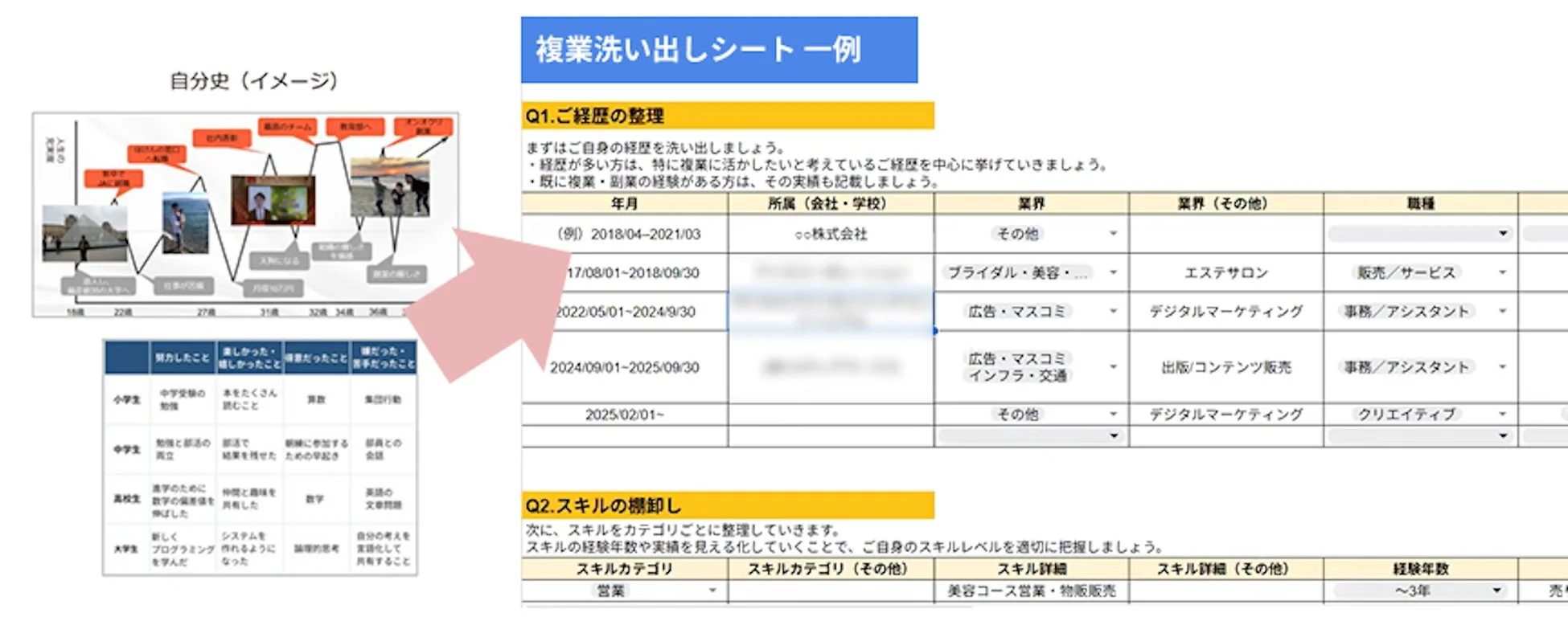 自分史作成ワークショップの資料イメージ