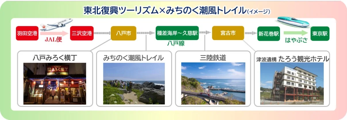 東北復興ツーリズム×みちのく潮風トレイルのイメージ