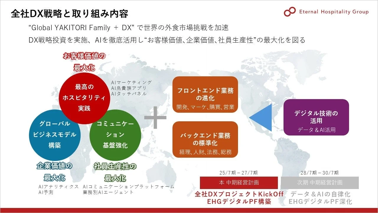 全社DX戦略と取り組み内容