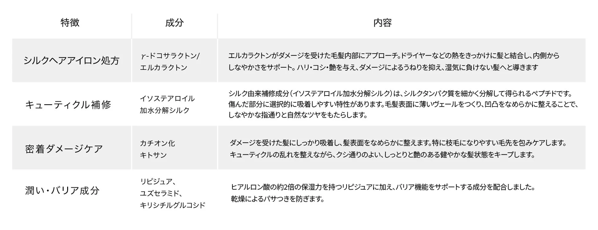KOHAKUミストの特長と成分