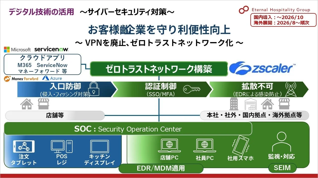 サイバーセキュリティ対策
