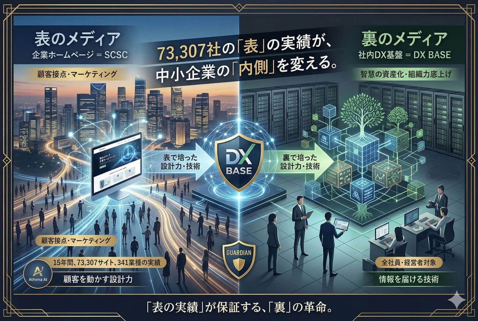 表のメディアと裏のメディアの概念図