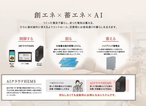 創エネ × 蓄エネ × AI