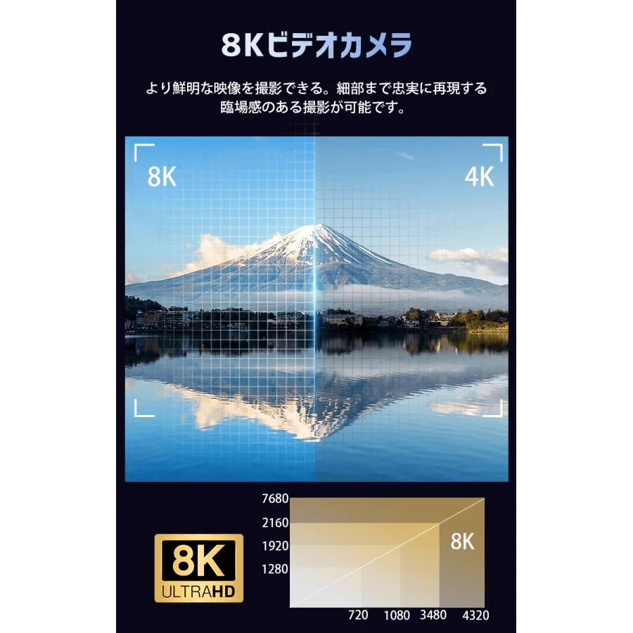 8Kと4Kの解像度比較イメージ