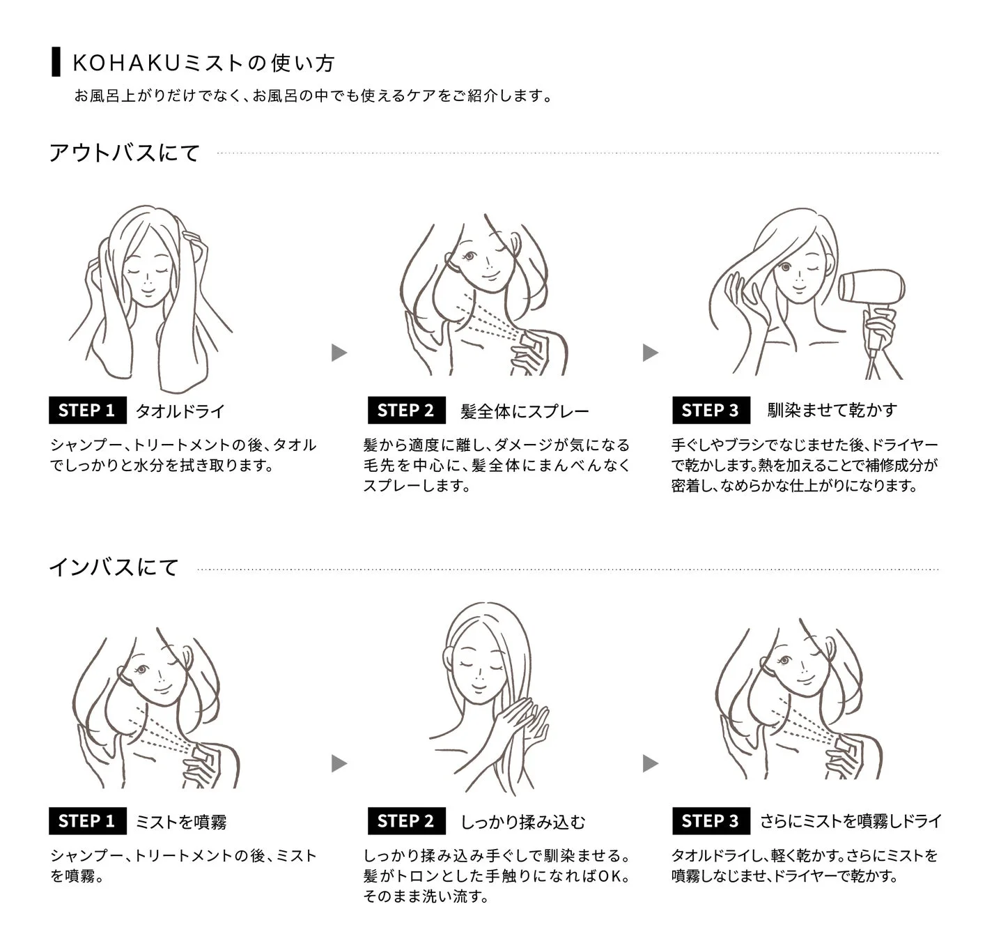 KOHAKUミストの使用方法