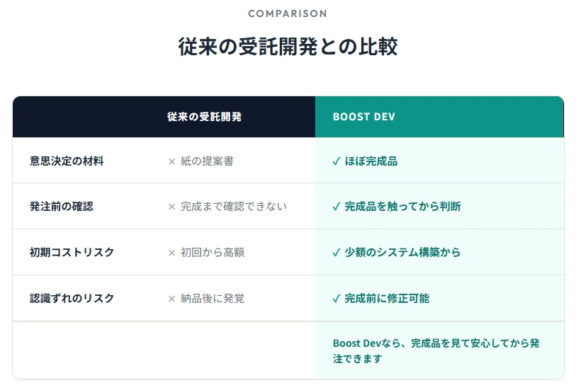 従来の受託開発とBoost Devの比較
