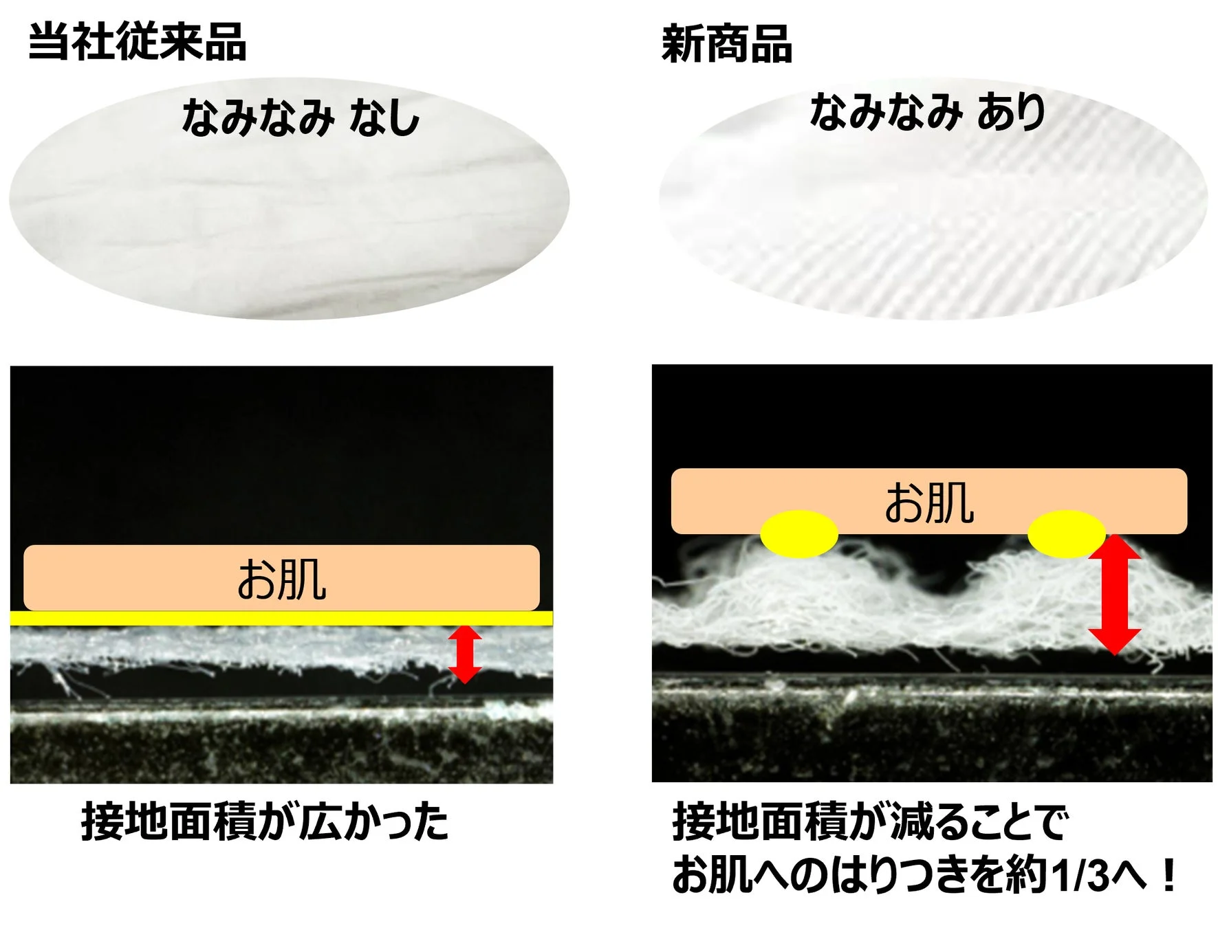 なみなみ素材のシート