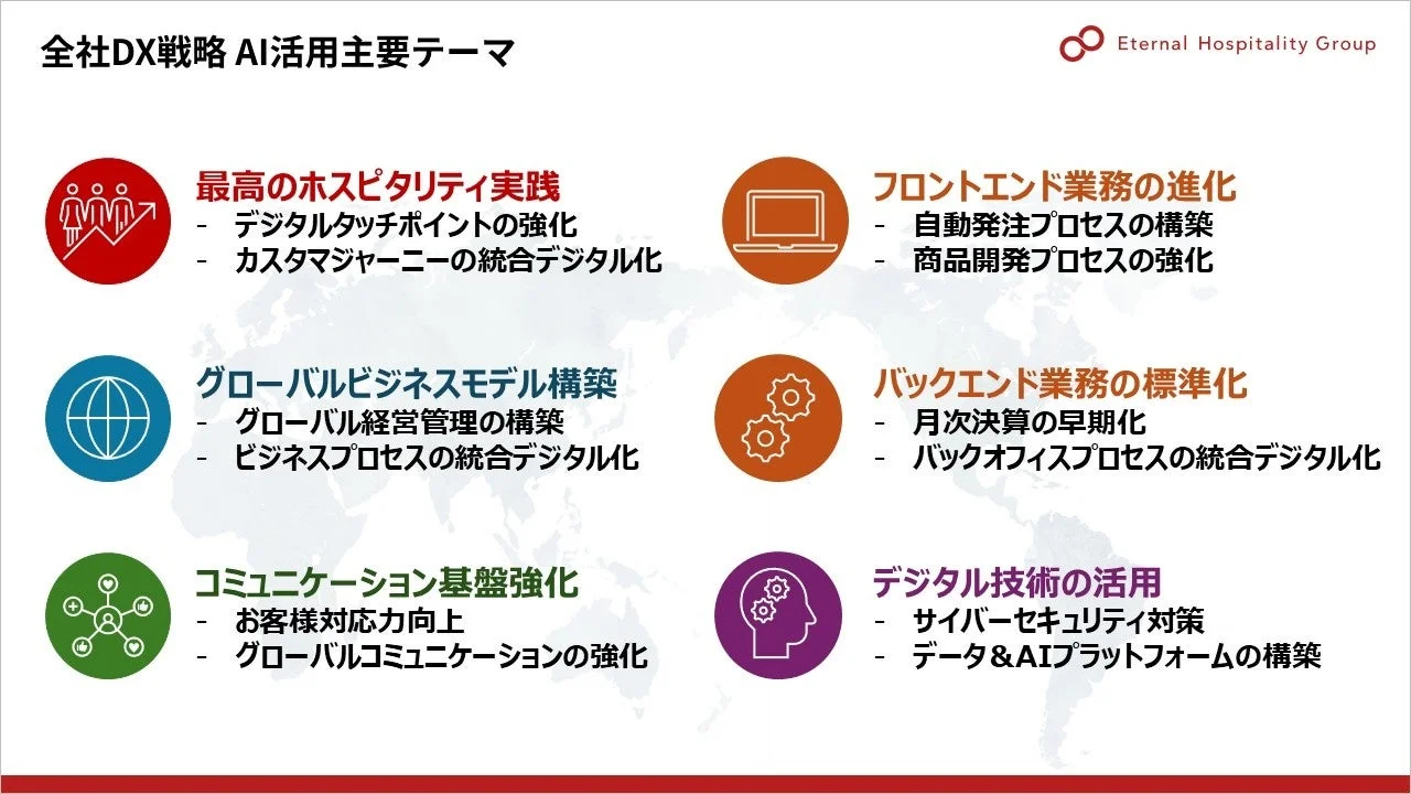 全社DX戦略 AI活用主要テーマ