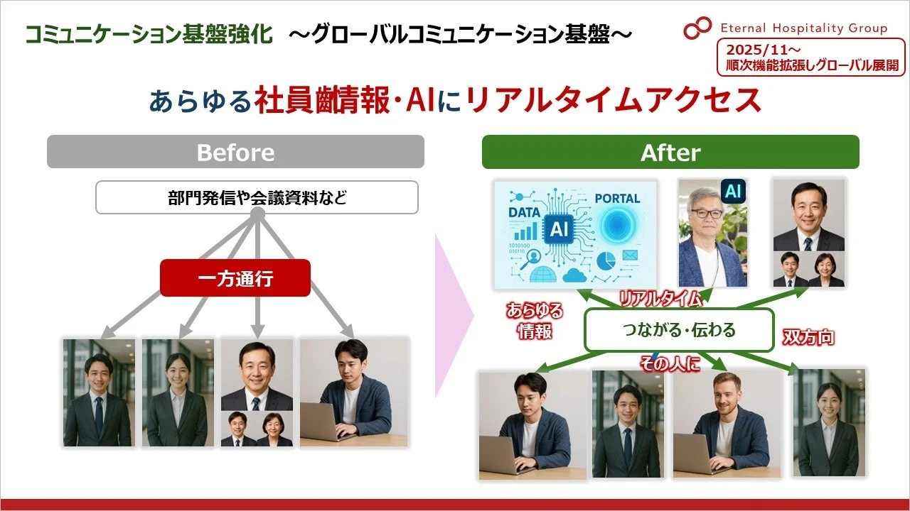 グローバルコミュニケーション基盤