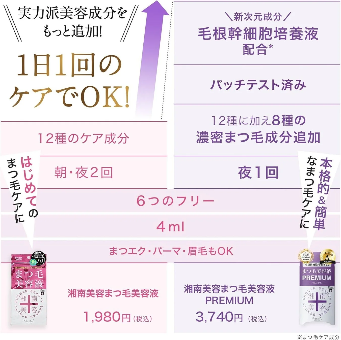 湘南美容まつ毛美容液シリーズの比較