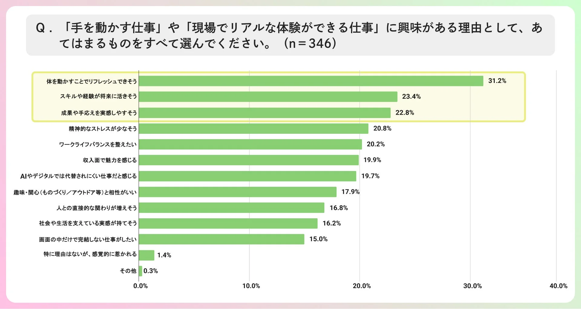 「手を動かす仕事」興味がある理由