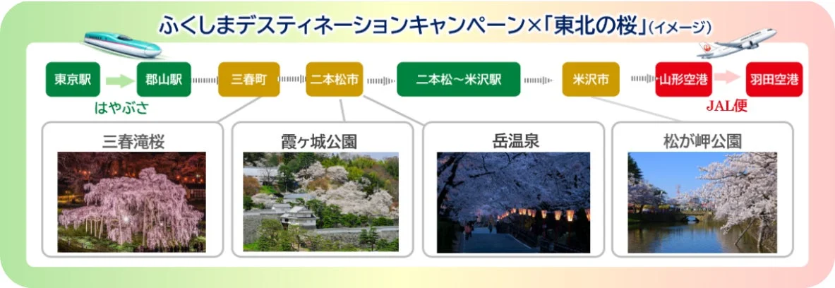 福島デスティネーションキャンペーン×東北の桜