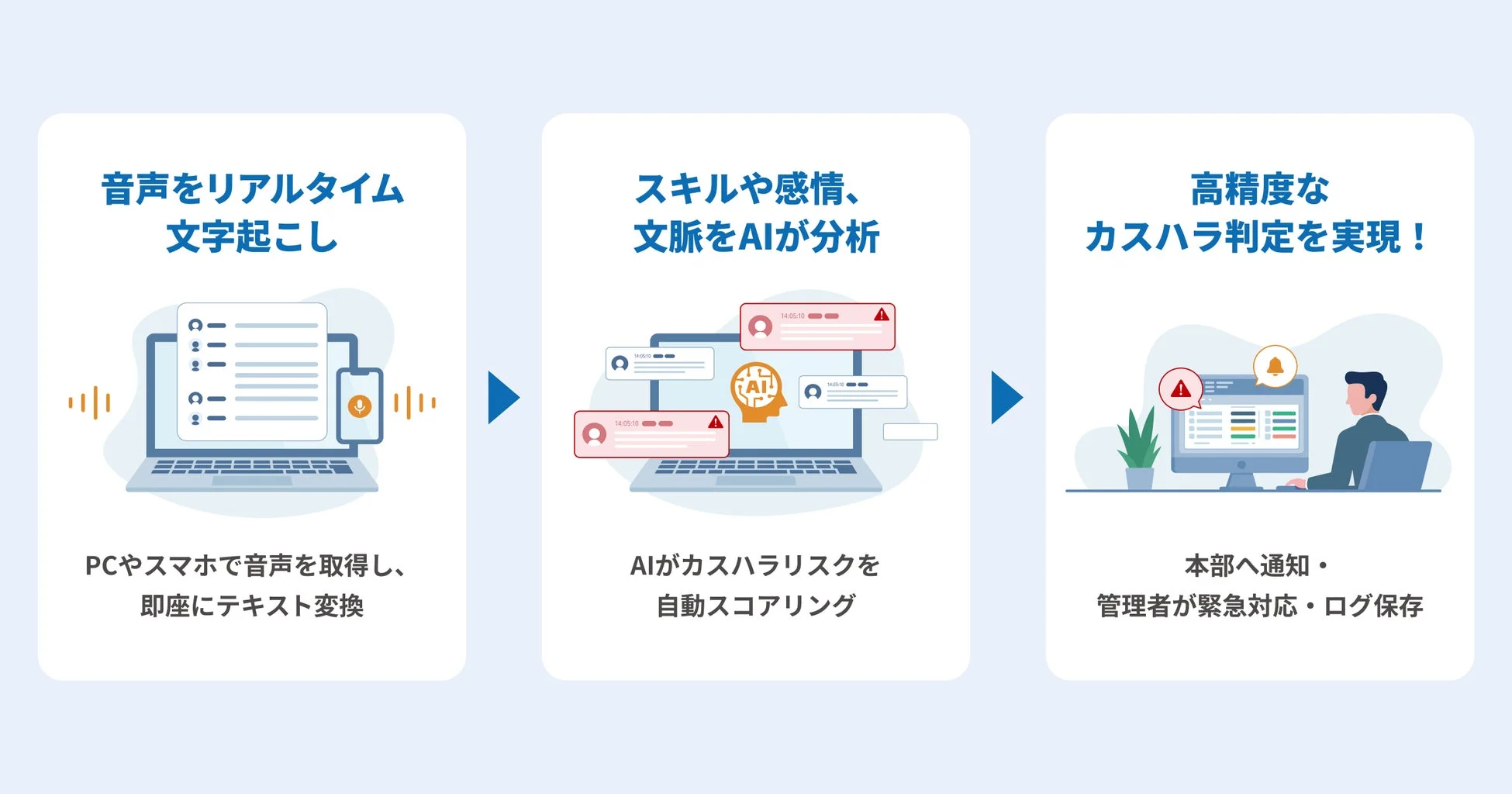 音声リアルタイム文字起こしとAI分析