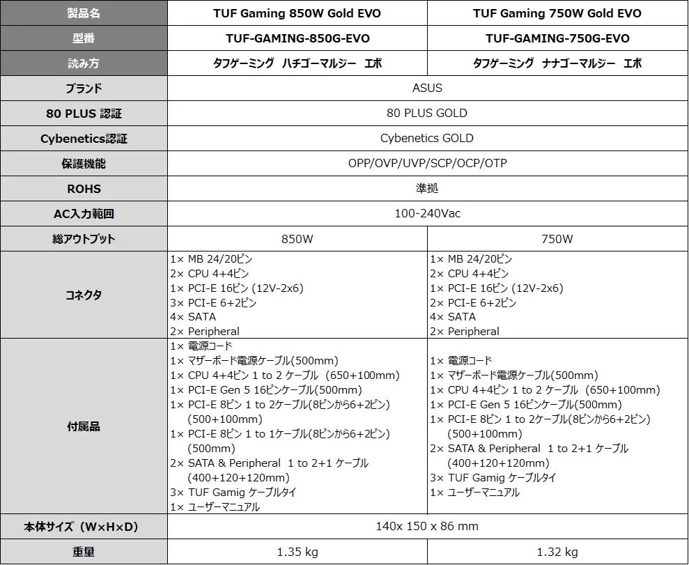 TUF Gaming Gold EVO スペック表