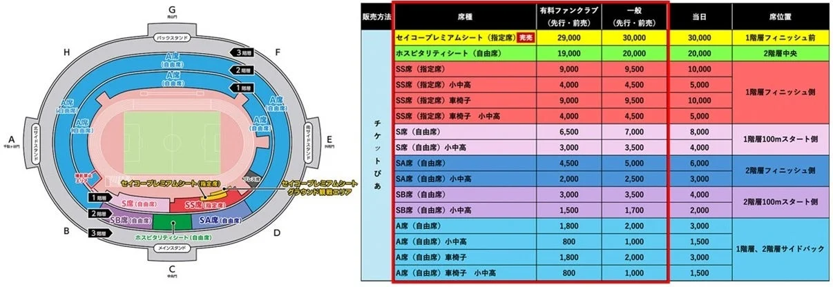 スタジアムの座席配置図と、各席種ごとのチケット料金表