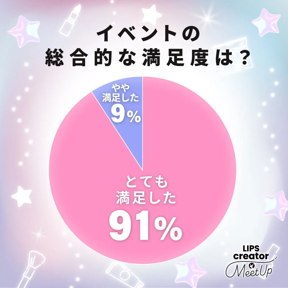 イベント満足度グラフ