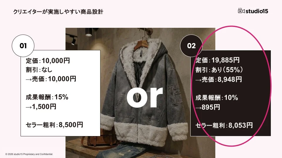 クリエイターが実施しやすい商品設計の解説