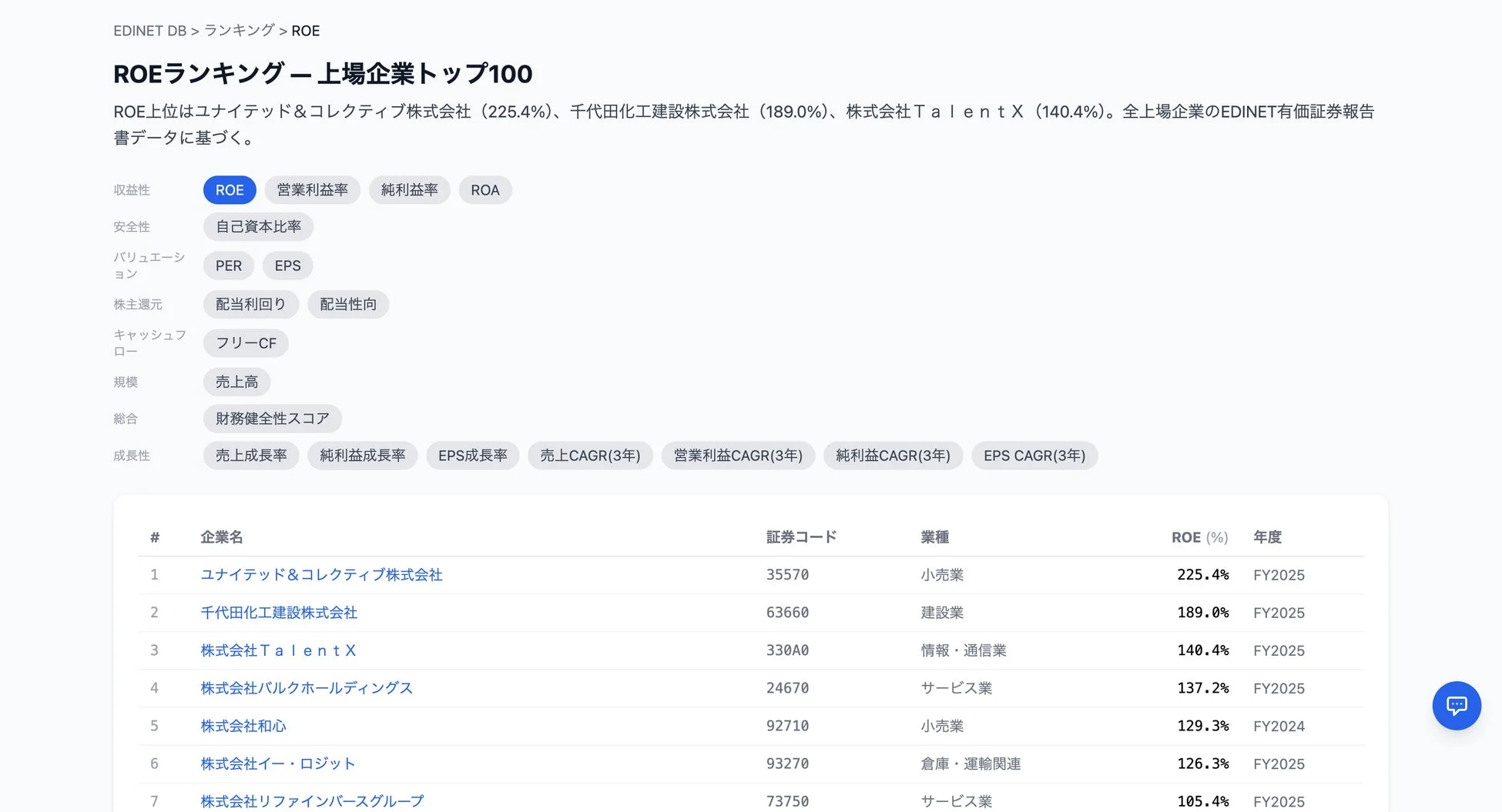 ROEランキング