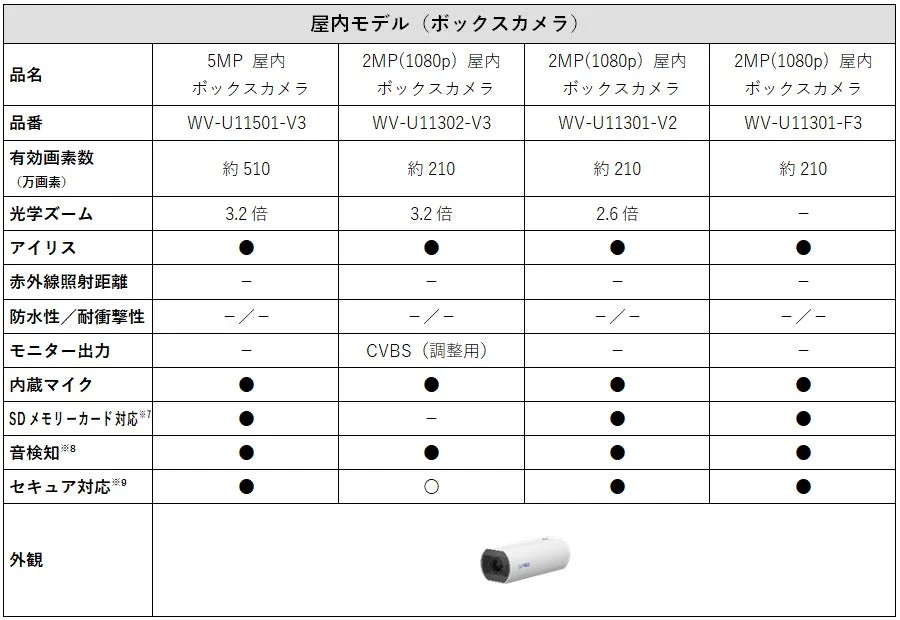 屋内モデル(ボックスカメラ)
