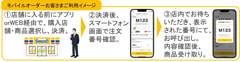 モバイルオーダー利用イメージ