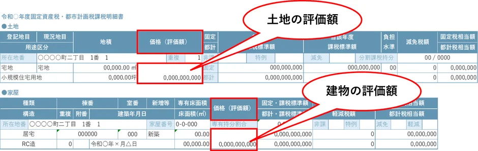 固定資産税・都市計画税課税明細書の一例