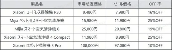 XiaomiおよびMijia製品の価格比較表