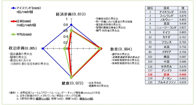 Global Gender Gap Report 2025