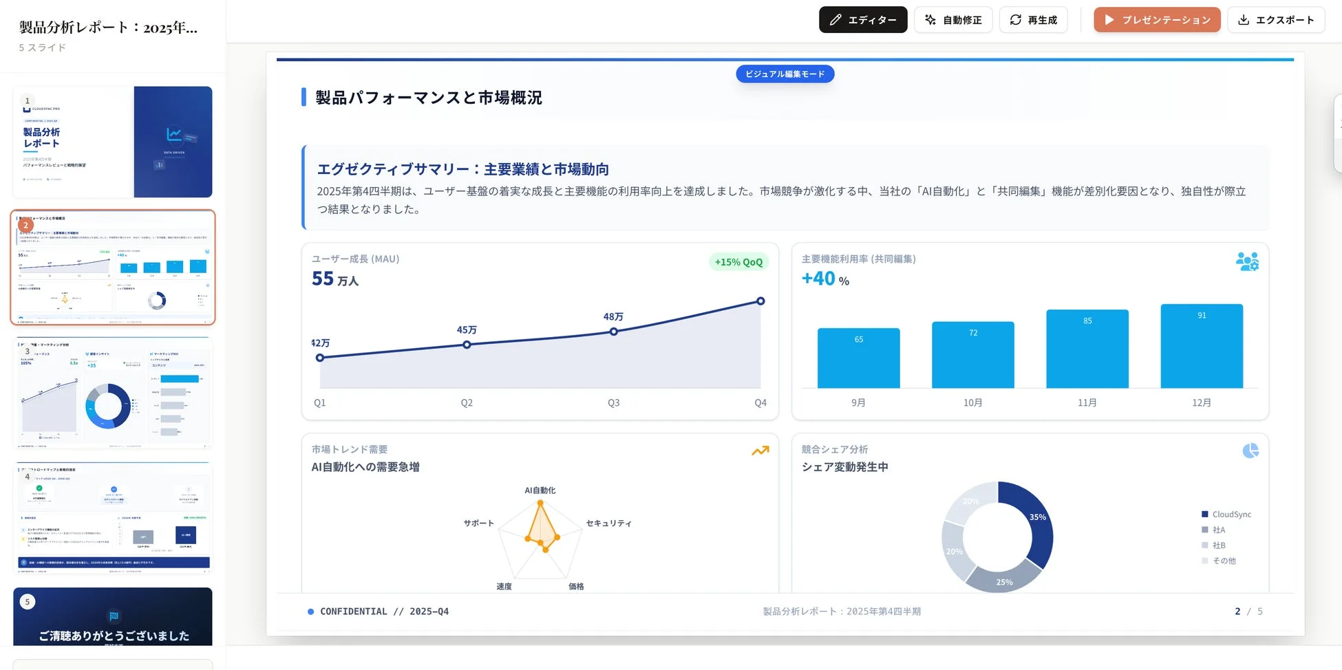 製品パフォーマンスと市場概況の分析資料