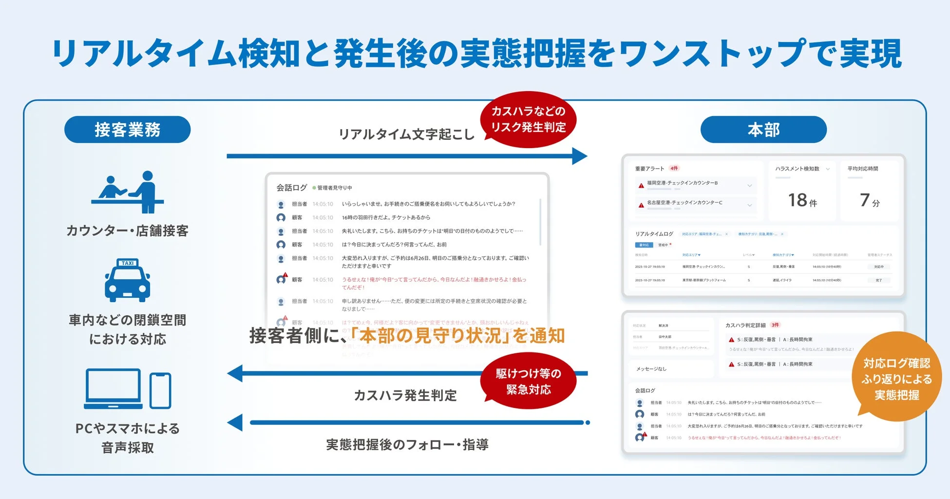 リアルタイム検知と発生後の実態把握