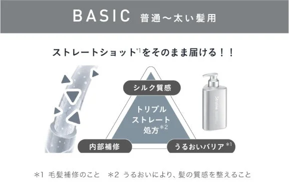 BASIC製品の特長