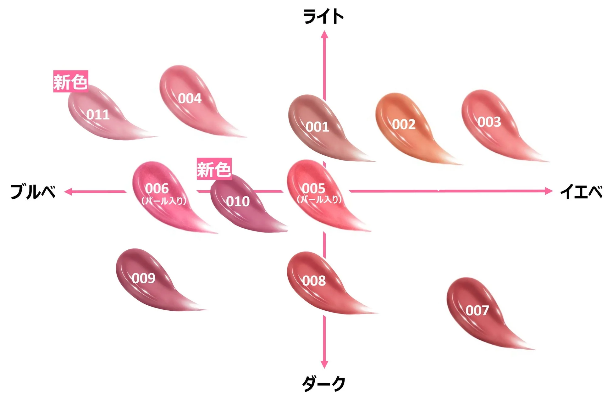 リップ製品のカラーチャート画像