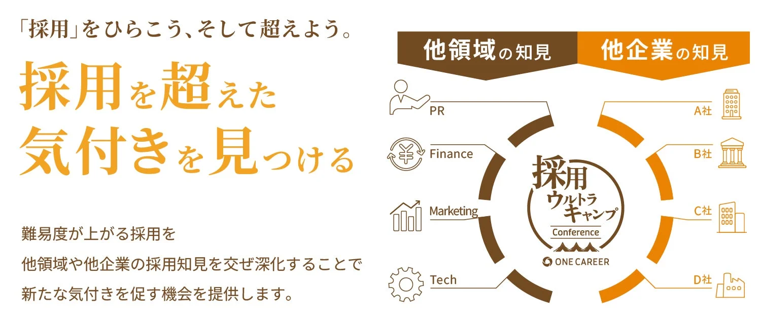 「採用」をひらこう、そして超えよう。