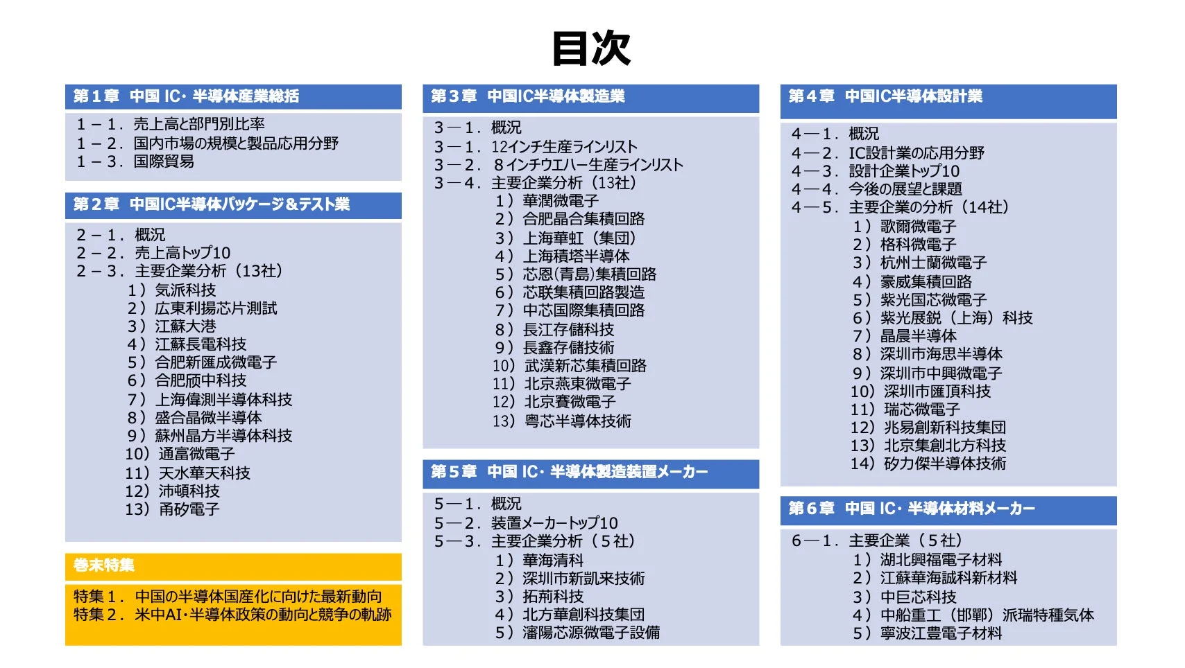 中国IC半導体産業白書2026の目次
