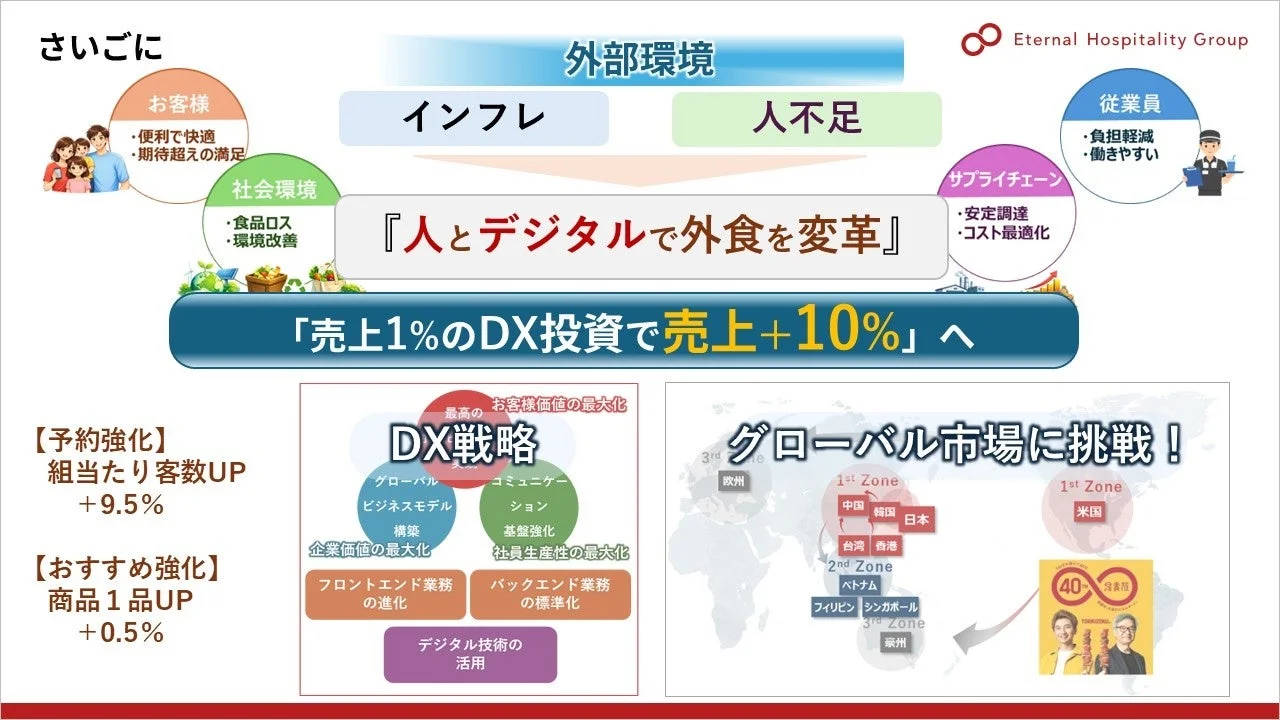 グローバル市場への挑戦