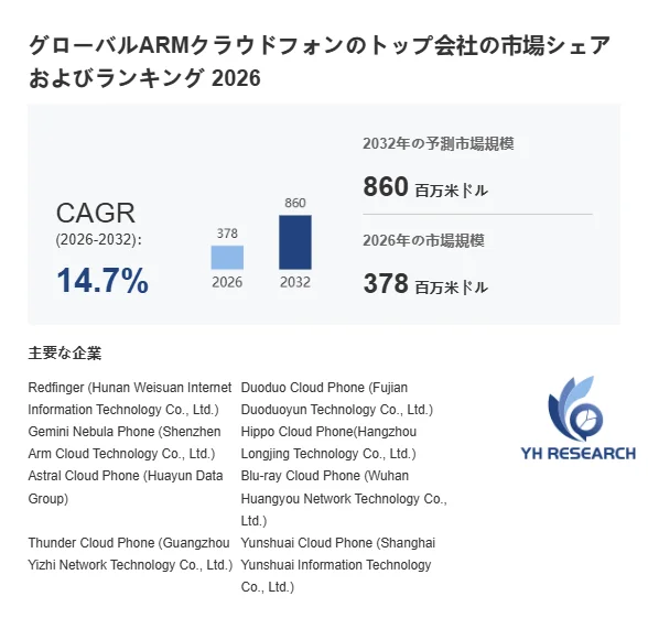 グローバルARMクラウドフォンのトップ会社の市場シェアおよびランキング 2026