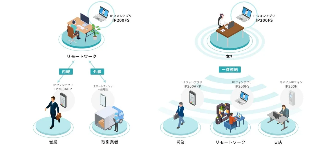 IP電話アプリやモバイルIPフォンを活用したビジネスコミュニケーションシステム