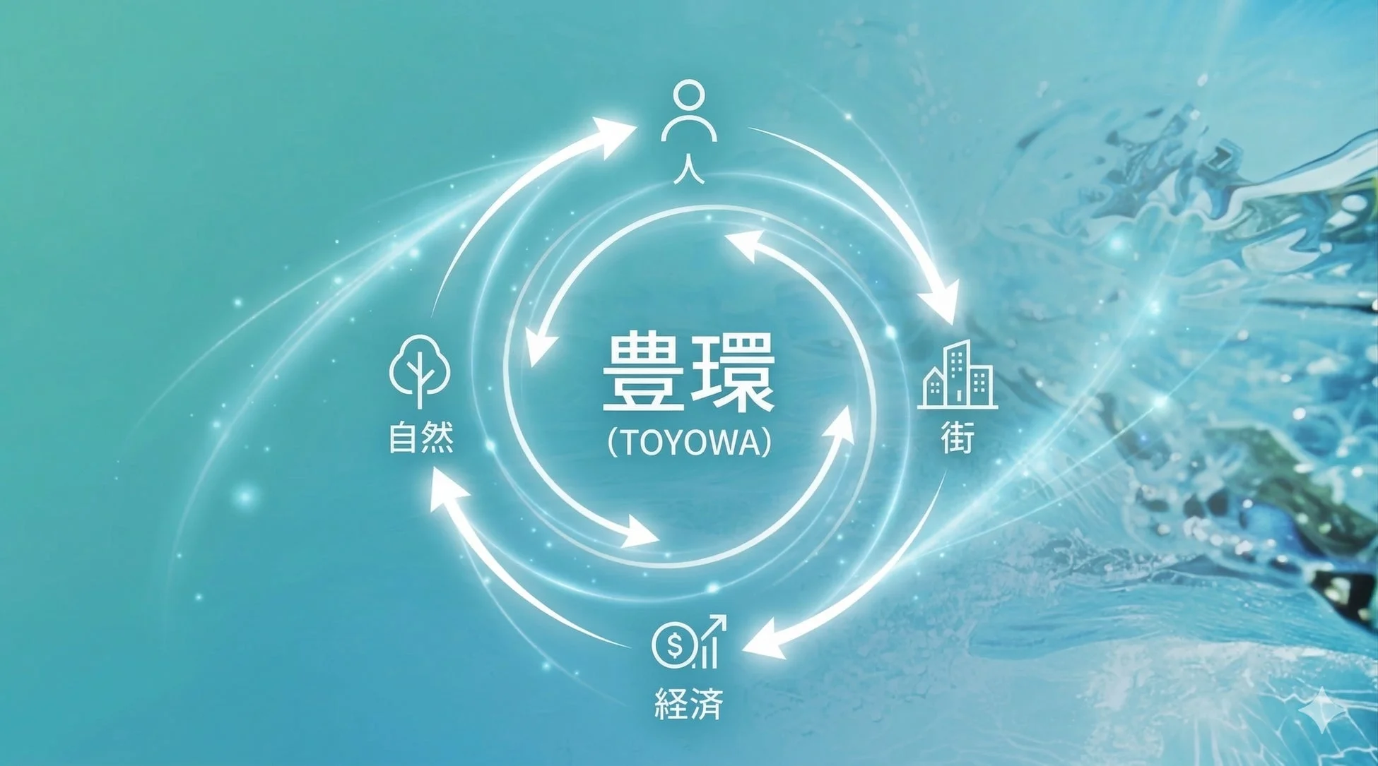 豊環（TOYOWA）の概念図