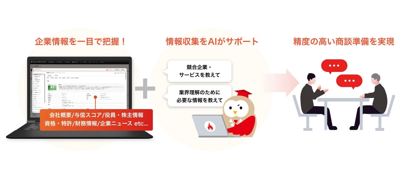 AIアシスタントによる情報収集