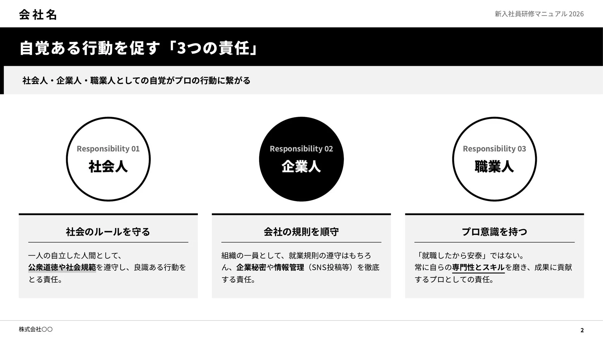 社内研修スライドの例2