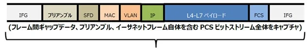 イーサネットフレーム構造図