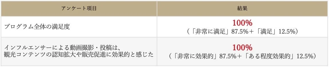 事業者アンケート結果