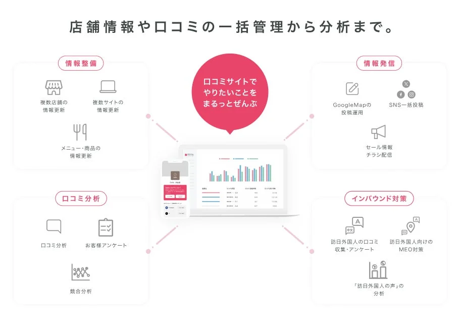 店舗情報やロコミの一括管理から分析まで。