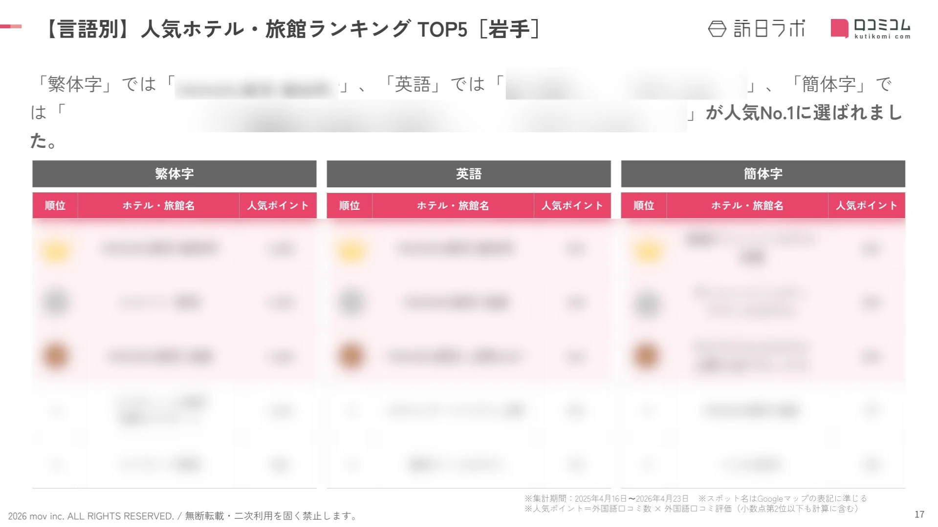 【言語別】人気ホテル・旅館ランキング TOP5 [岩手]
