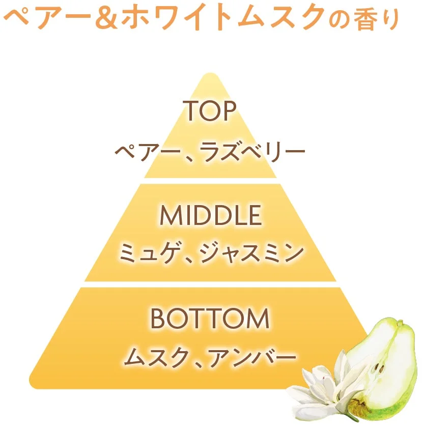 ペアー&ホワイトムスクの香り TOP ペアー、ラズベリー MIDDLE ミュゲ、ジャスミン BOTTOM ムスク、アンバー