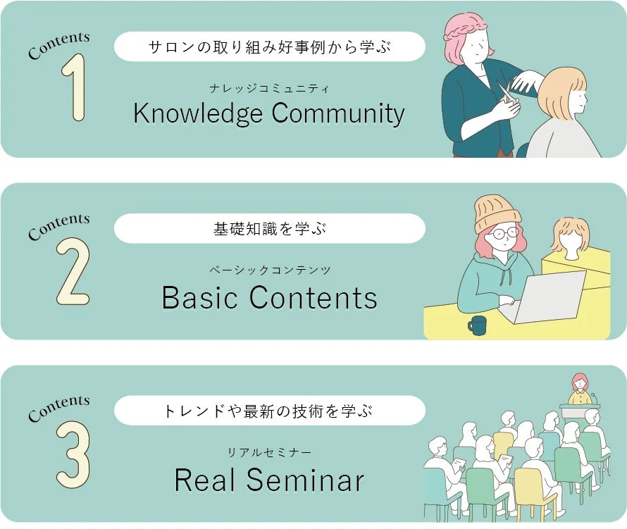 3つの主要コンテンツの概要