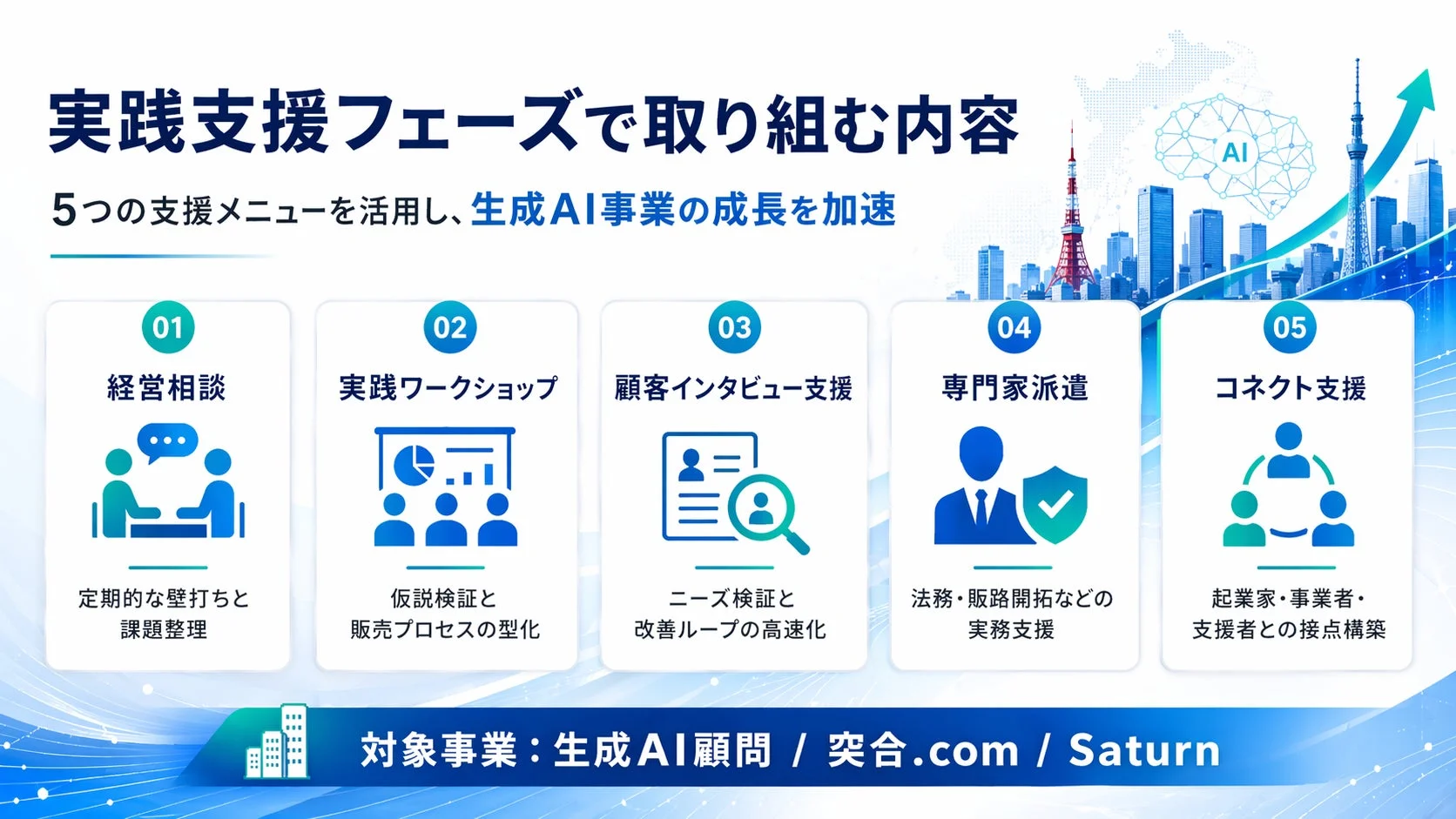 実践支援フェーズで取り組む内容