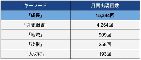 オファーメッセージ頻出キーワード