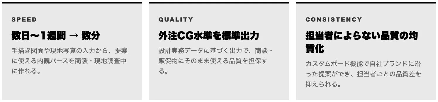 提案のスピードとクオリティを両立する説明画像